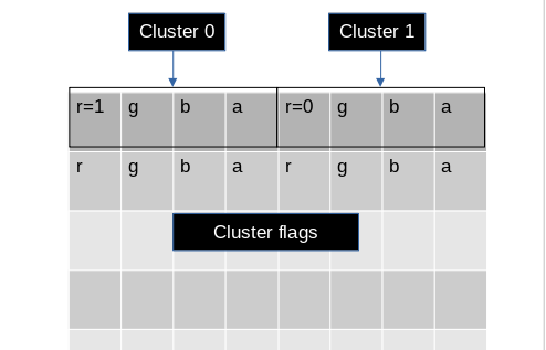 记录有效的cluster